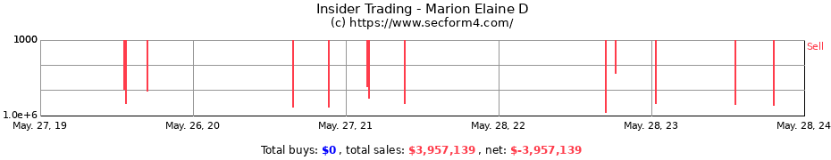 Insider Trading Transactions for Marion Elaine D