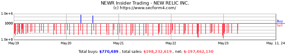 Insider Trading Transactions for NEW RELIC INC.