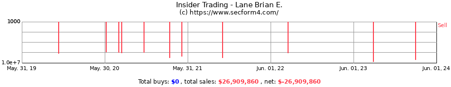Insider Trading Transactions for Lane Brian E.