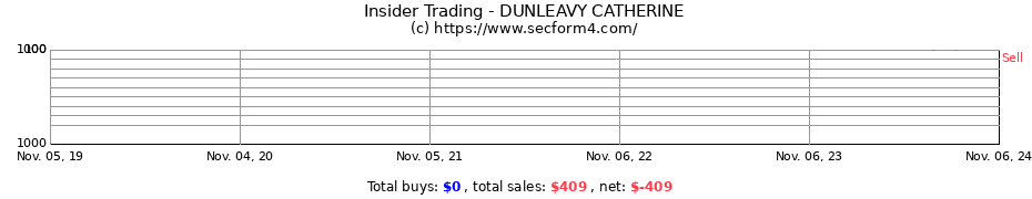 Insider Trading Transactions for DUNLEAVY CATHERINE