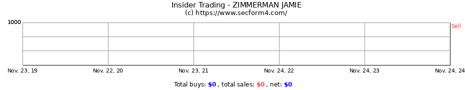 Insider Trading Transactions for ZIMMERMAN JAMIE