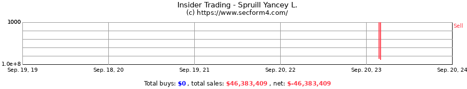 insider-trading-spruill-yancey-l-form-4-sec-filings