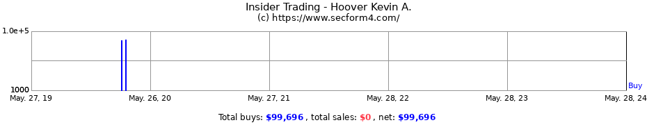 Insider Trading Transactions for Hoover Kevin A.