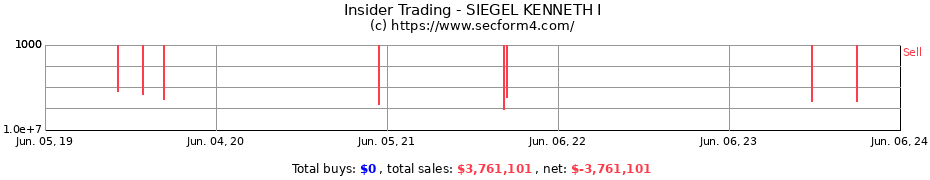 Insider Trading Transactions for SIEGEL KENNETH I