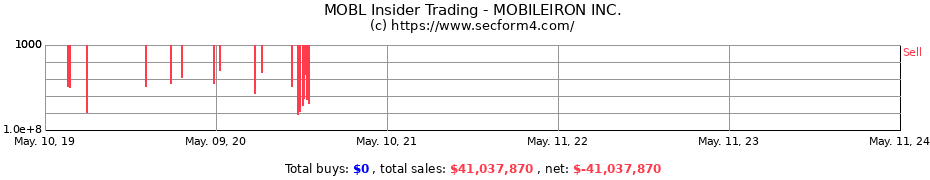 Insider Trading Transactions for MOBILEIRON INC.
