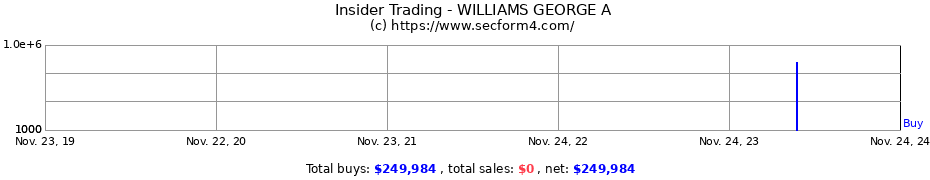 Insider Trading Transactions for WILLIAMS GEORGE A