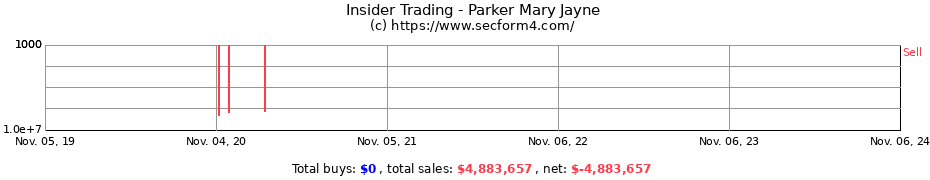 Insider Trading Transactions for Parker Mary Jayne