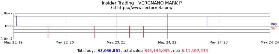 Insider Trading Transactions for VERGNANO MARK P