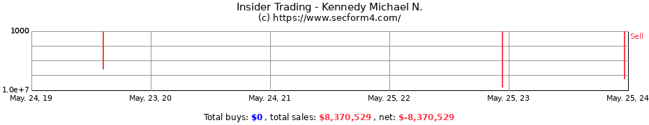 Insider Trading Transactions for Kennedy Michael N.