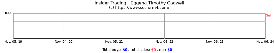 Insider Trading Transactions for Eggena Timothy Cadwell