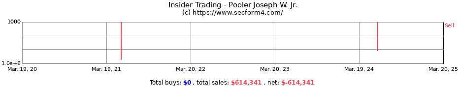 Insider Trading Transactions for Pooler Joseph W. Jr.