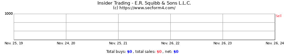 Insider Trading Transactions for E.R. Squibb & Sons L.L.C.