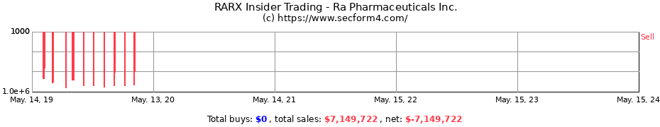 Insider Trading Transactions for Ra Pharmaceuticals Inc.