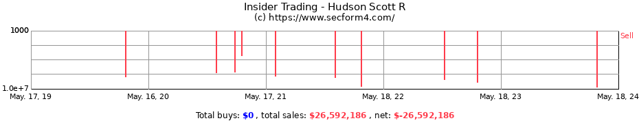 Insider Trading Transactions for Hudson Scott R