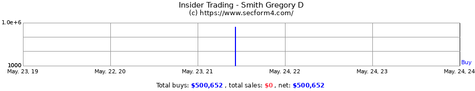 Insider Trading Transactions for Smith Gregory D