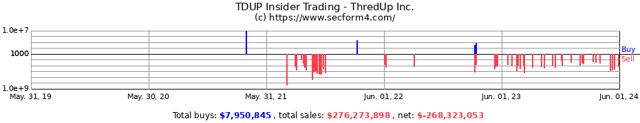 Insider Trading Transactions for ThredUp Inc.
