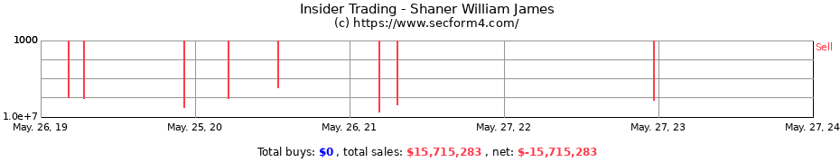 Insider Trading Transactions for Shaner William James