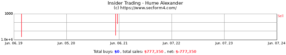 Insider Trading Transactions for Hume Alexander