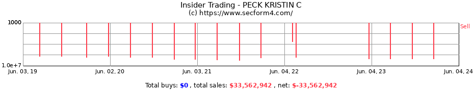 Insider Trading Transactions for PECK KRISTIN C