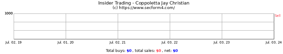 Insider Trading Transactions for Coppoletta Jay Christian