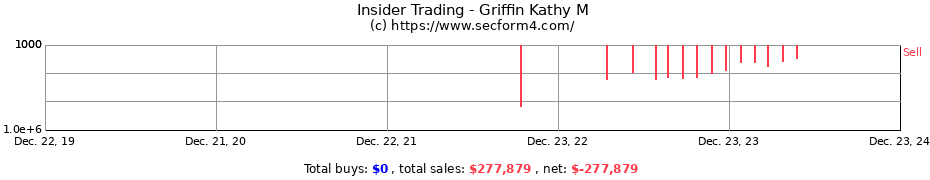 Insider Trading Transactions for Griffin Kathy M