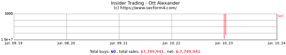 Insider Trading Transactions for Ott Alexander