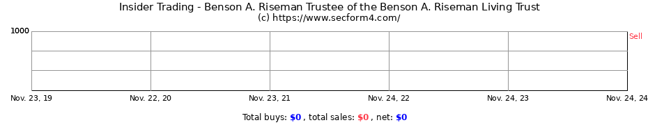 Insider Trading Transactions for Benson A. Riseman Trustee of the Benson A. Riseman Living Trust