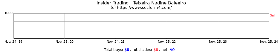 Insider Trading Transactions for Teixeira Nadine Baleeiro