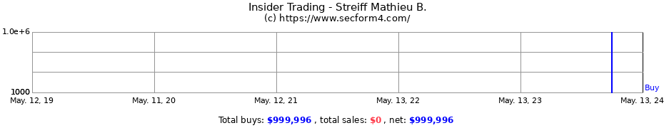 Insider Trading Transactions for Streiff Mathieu B.