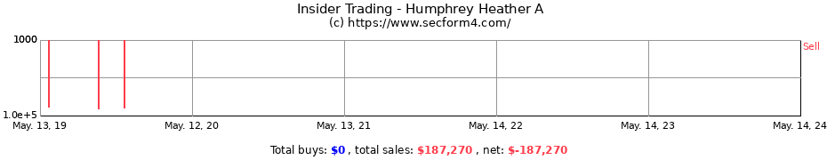 Insider Trading Transactions for Humphrey Heather A