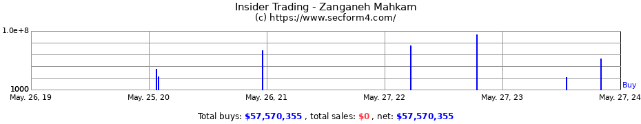 Insider Trading Transactions for Zanganeh Mahkam