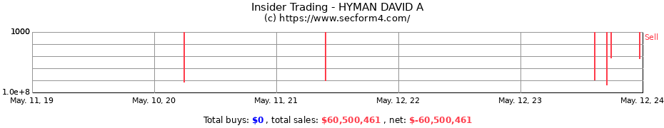 Insider Trading Transactions for HYMAN DAVID A