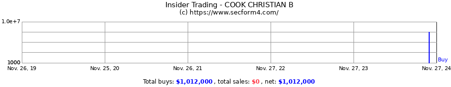 Insider Trading Transactions for COOK CHRISTIAN B