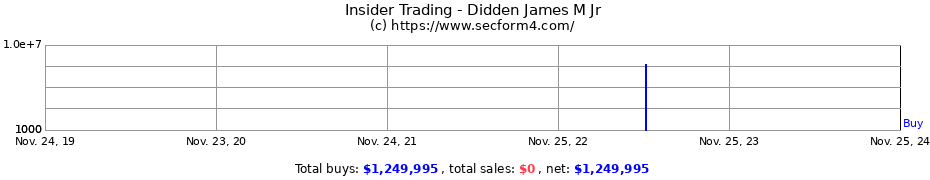 Insider Trading Transactions for Didden James M Jr