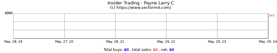 Insider Trading Transactions for Payne Larry C