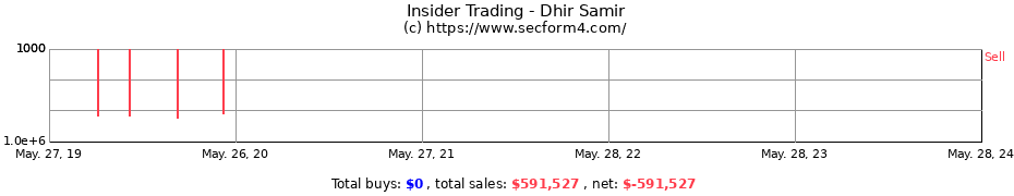 Insider Trading Transactions for Dhir Samir