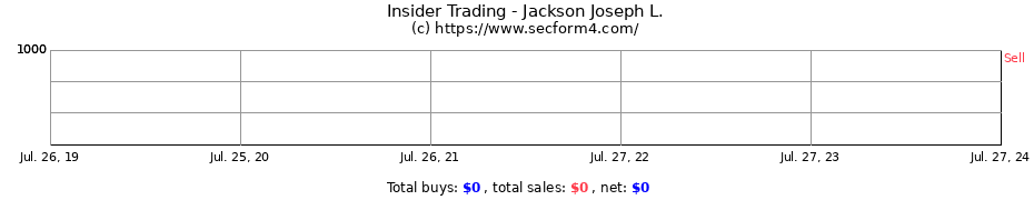 Insider Trading Transactions for Jackson Joseph L.