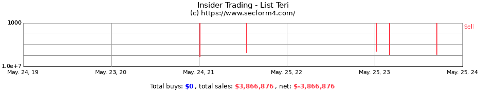 Insider Trading Transactions for List Teri