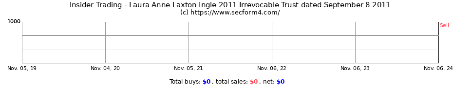 Insider Trading Transactions for Laura Anne Laxton Ingle 2011 Irrevocable Trust dated September 8 2011