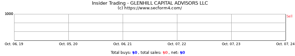 Insider Trading Glenhill Capital Advisors Llc Form 4 Sec Filings