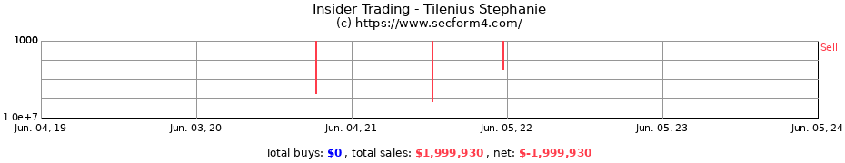 Insider Trading Transactions for Tilenius Stephanie