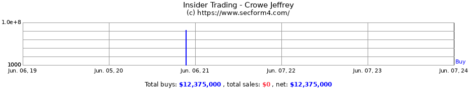Insider Trading Transactions for Crowe Jeffrey