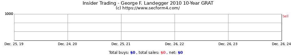 Insider Trading Transactions for George F. Landegger 2010 10-Year GRAT