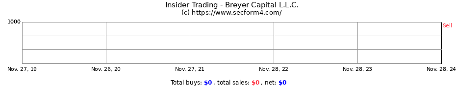 Insider Trading Transactions for Breyer Capital L.L.C.