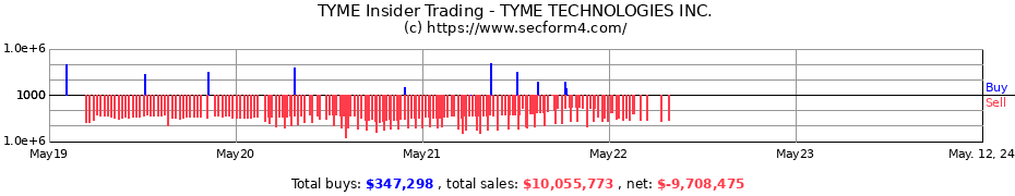 Insider Trading Transactions for TYME TECHNOLOGIES INC.