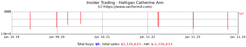 Insider Trading Transactions for Halligan Catherine Ann