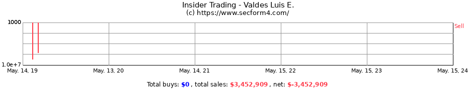 Insider Trading Transactions for Valdes Luis E.