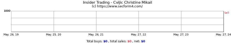Insider Trading Transactions for Cvijic Christine Mikail