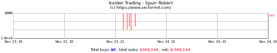 Insider Trading Transactions for Spurr Robert