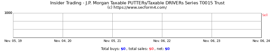 Insider Trading Transactions for J.P. Morgan Taxable PUTTERs/Taxable DRIVERs Series T0015 Trust